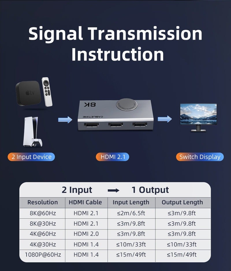 كابل تايم محول HDMI 2.1 ثنائي الاتجاه بدقة 8K، يدعم دقة 4K بمعدل 120 هرتز، مدخلان ومخرج واحد - Image 1